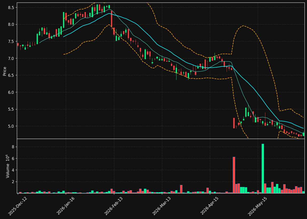 ACR.OL chart