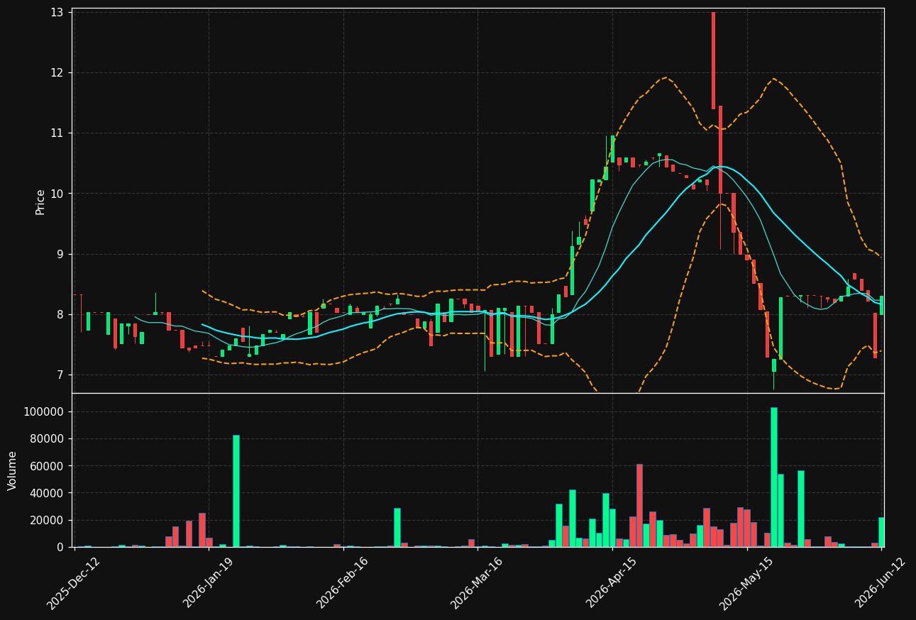 ACRI-A.ST chart
