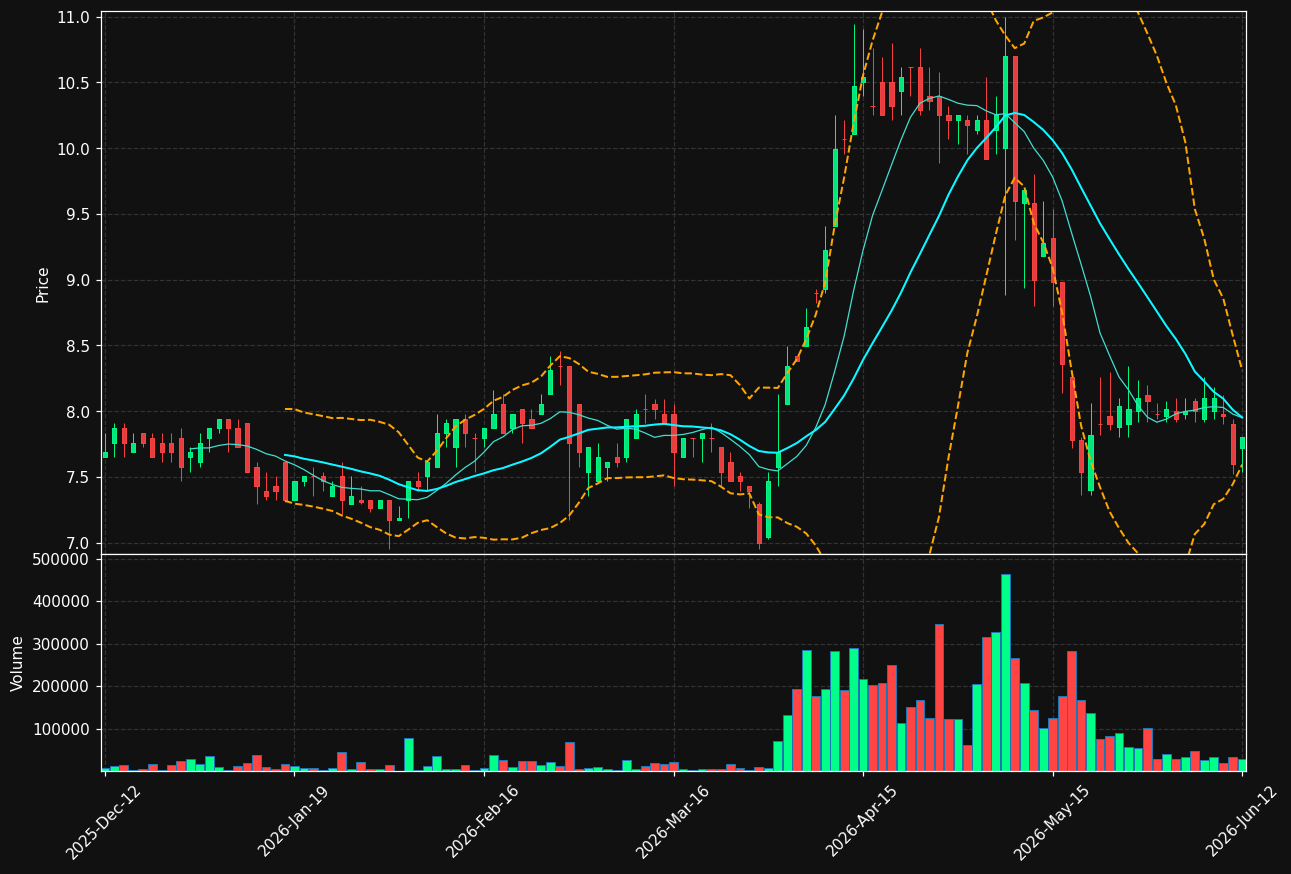 ACRI-B.ST chart
