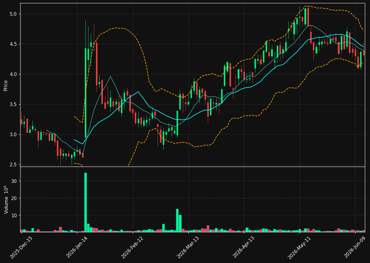 ACRS chart