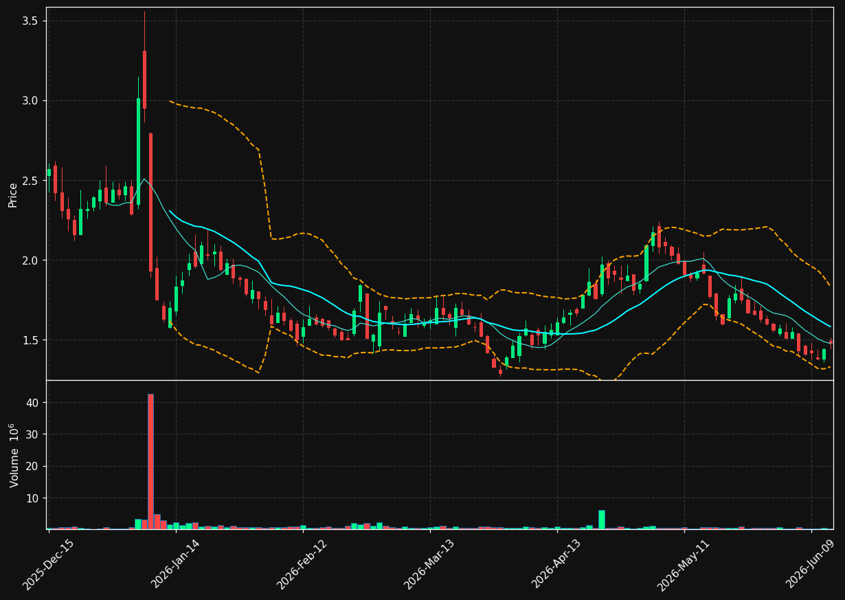 ACRV chart