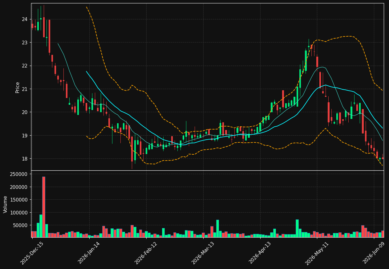 ACR chart