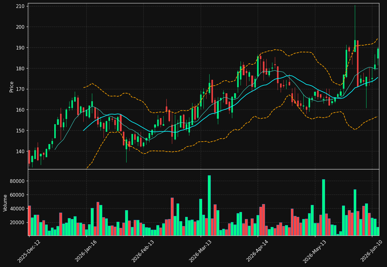 ACT.DE chart