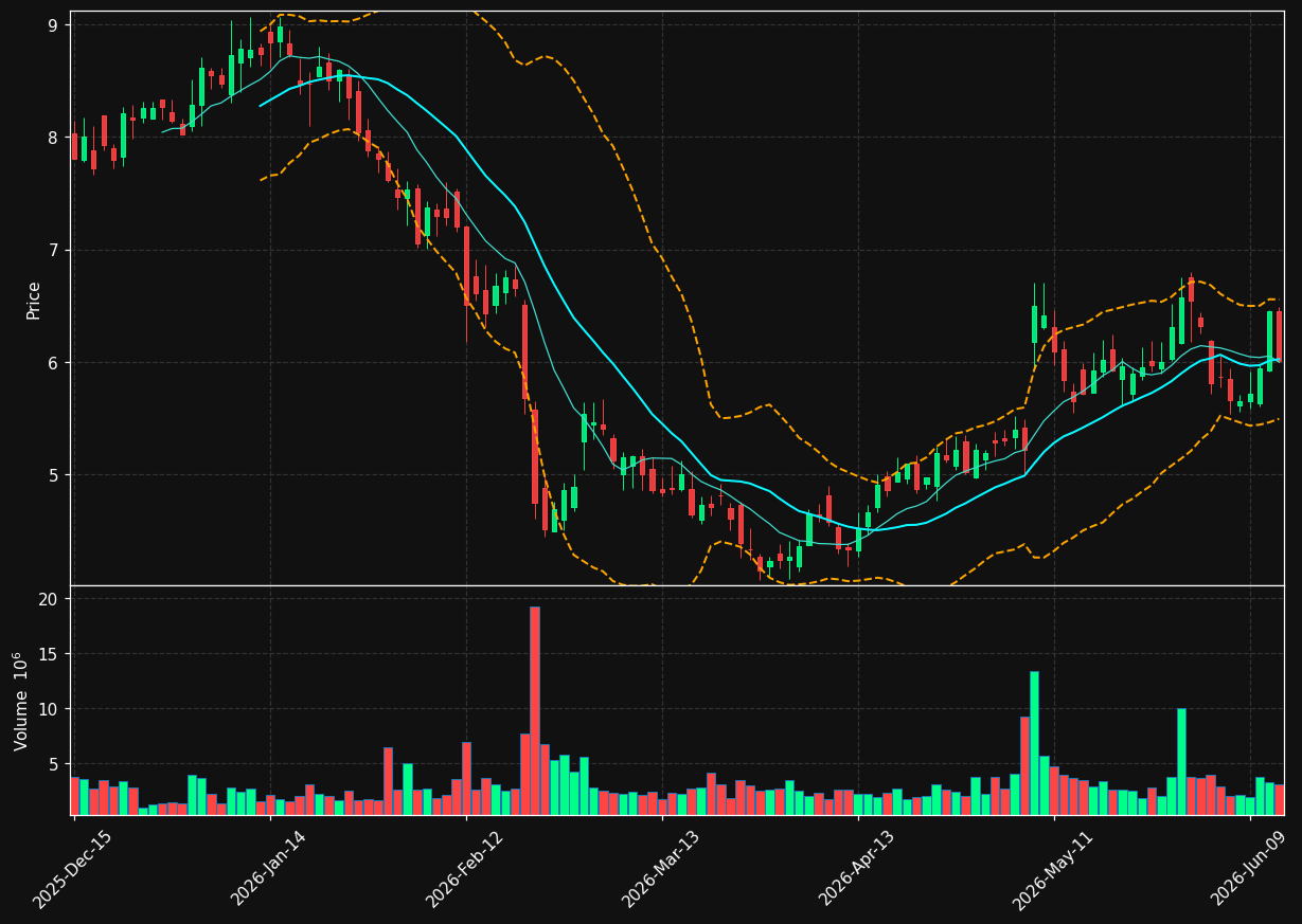 ACVA chart