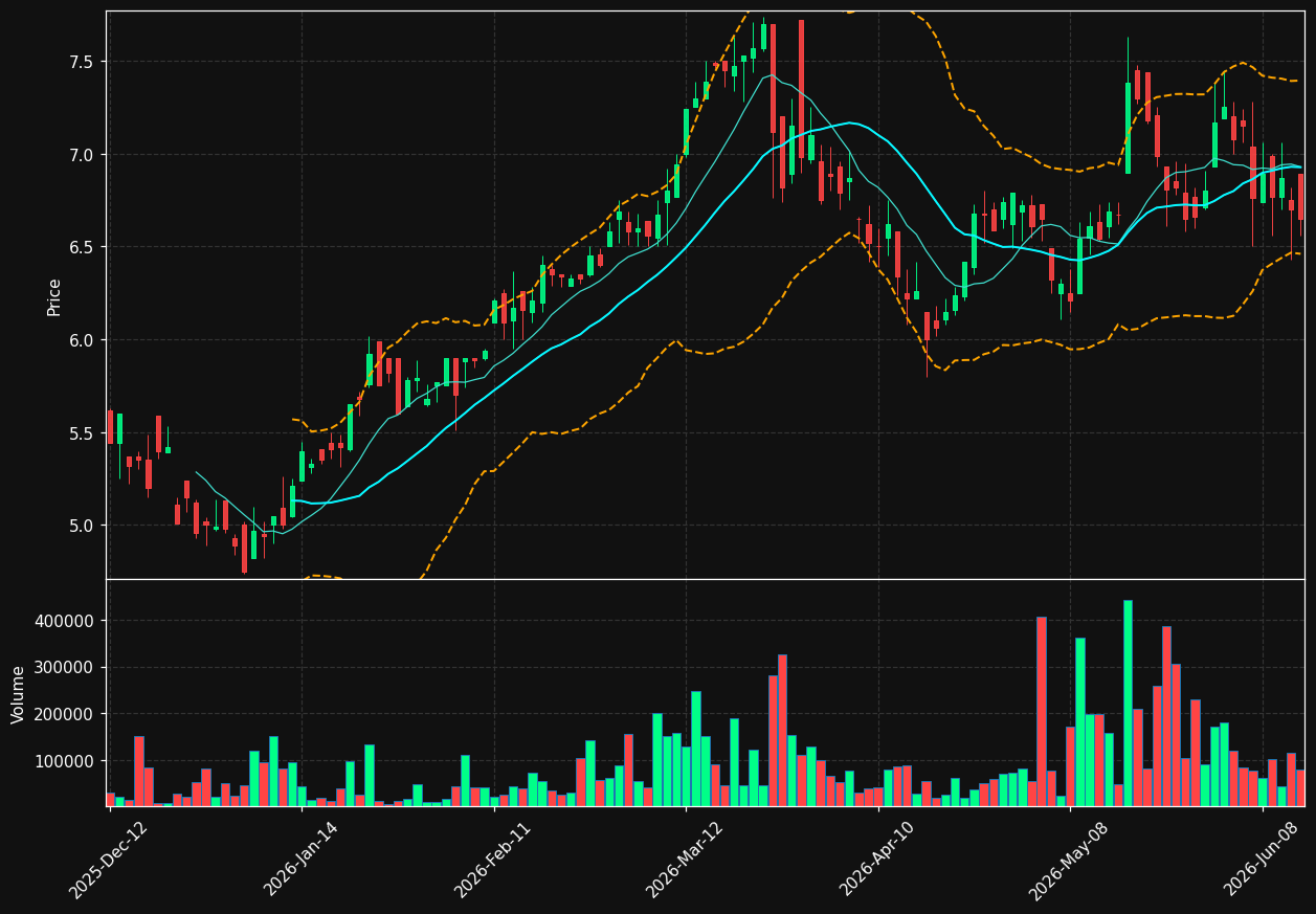 ACX.TO chart