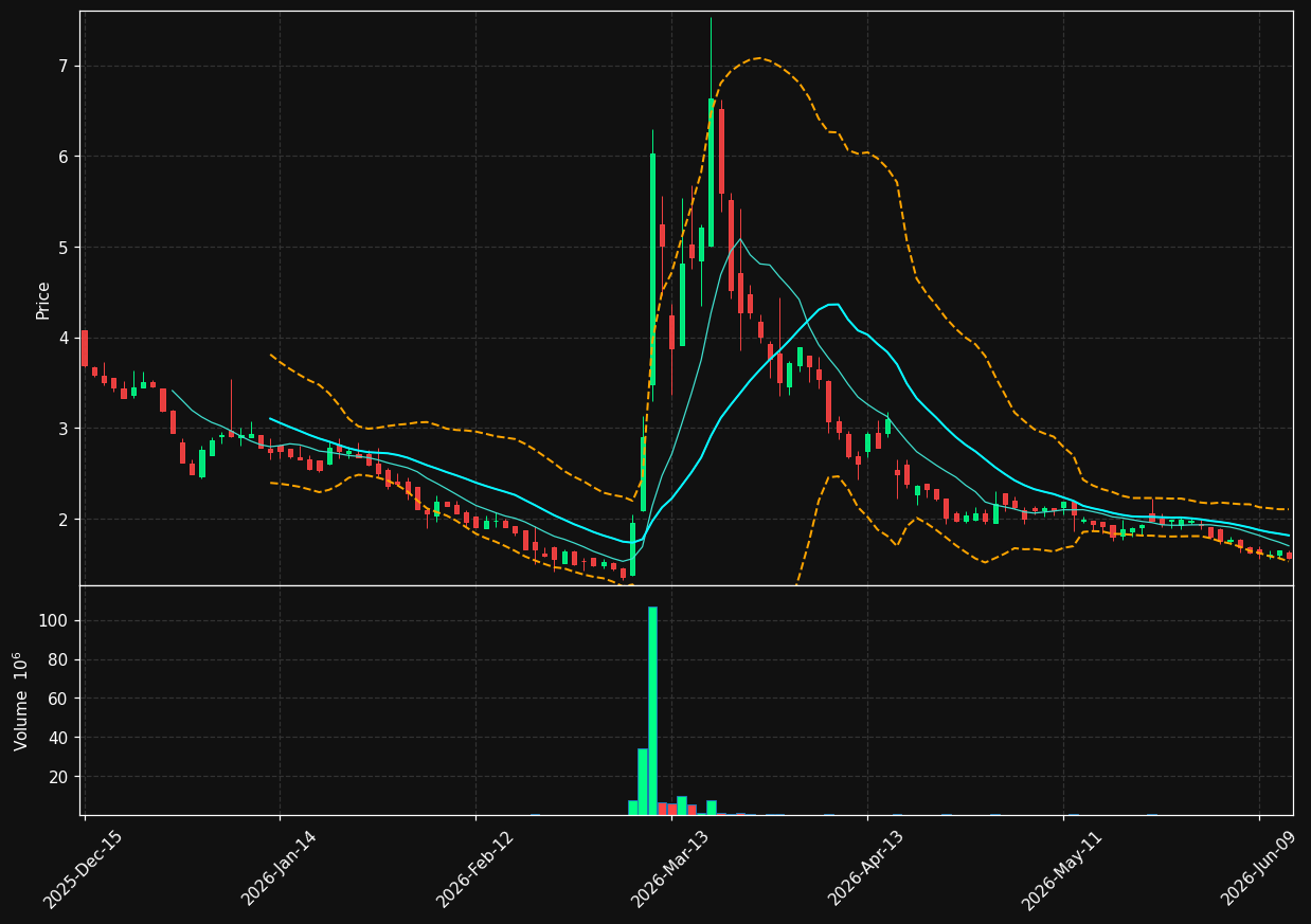 ACXP chart