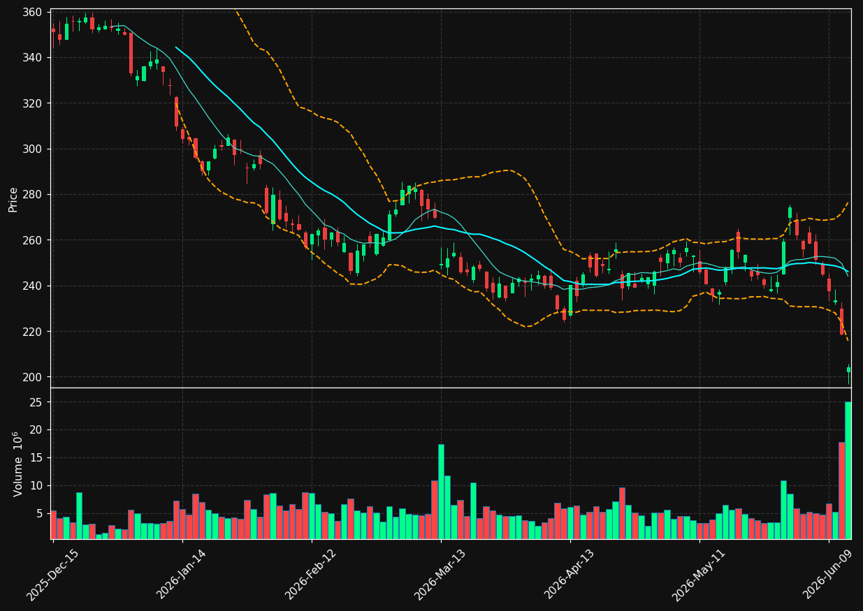 ADBE chart