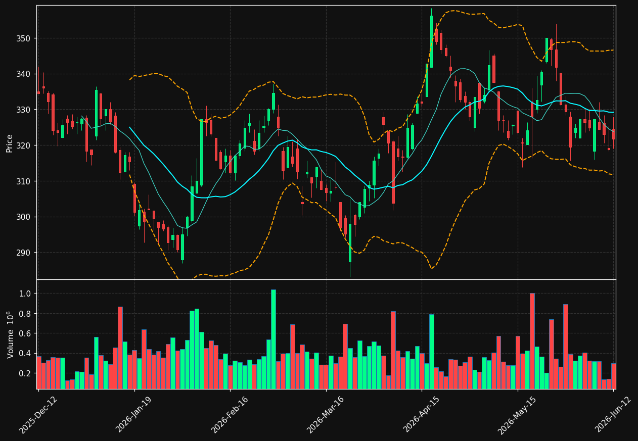 ADDT-B.ST chart