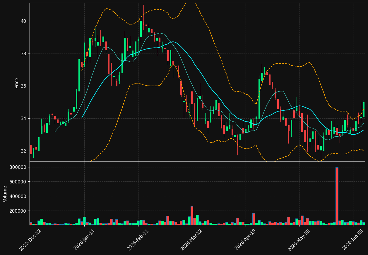 ADEN.TO chart