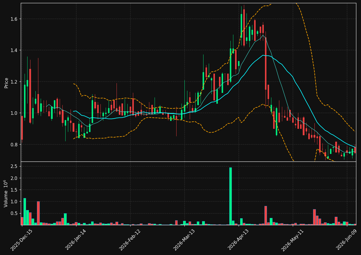 ADGM chart