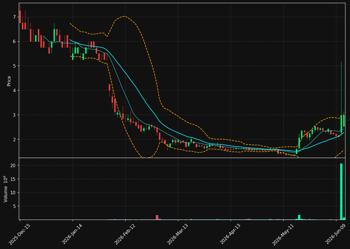 ADIL chart
