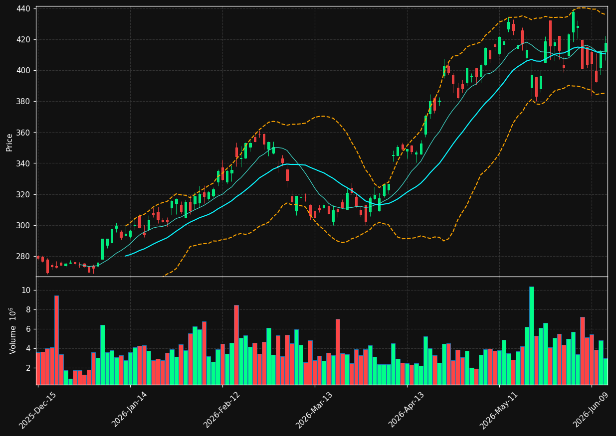 ADI chart