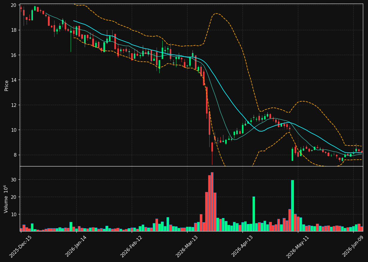 ADMA chart