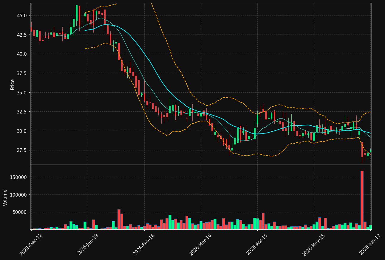 ADMCM.HE chart