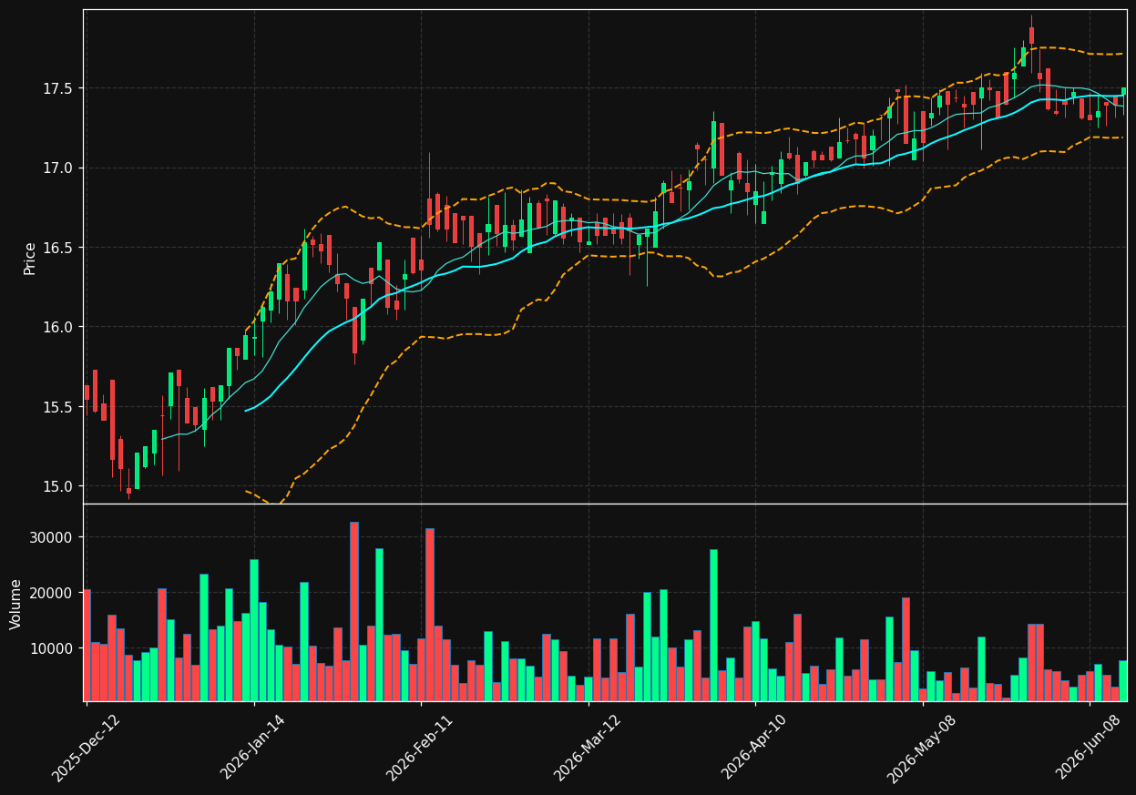 ADN.TO chart