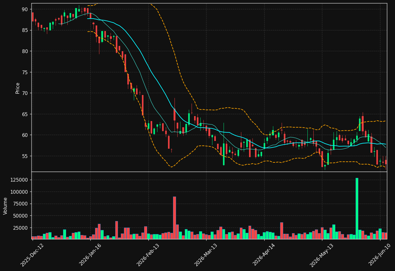 ADN1.DE chart