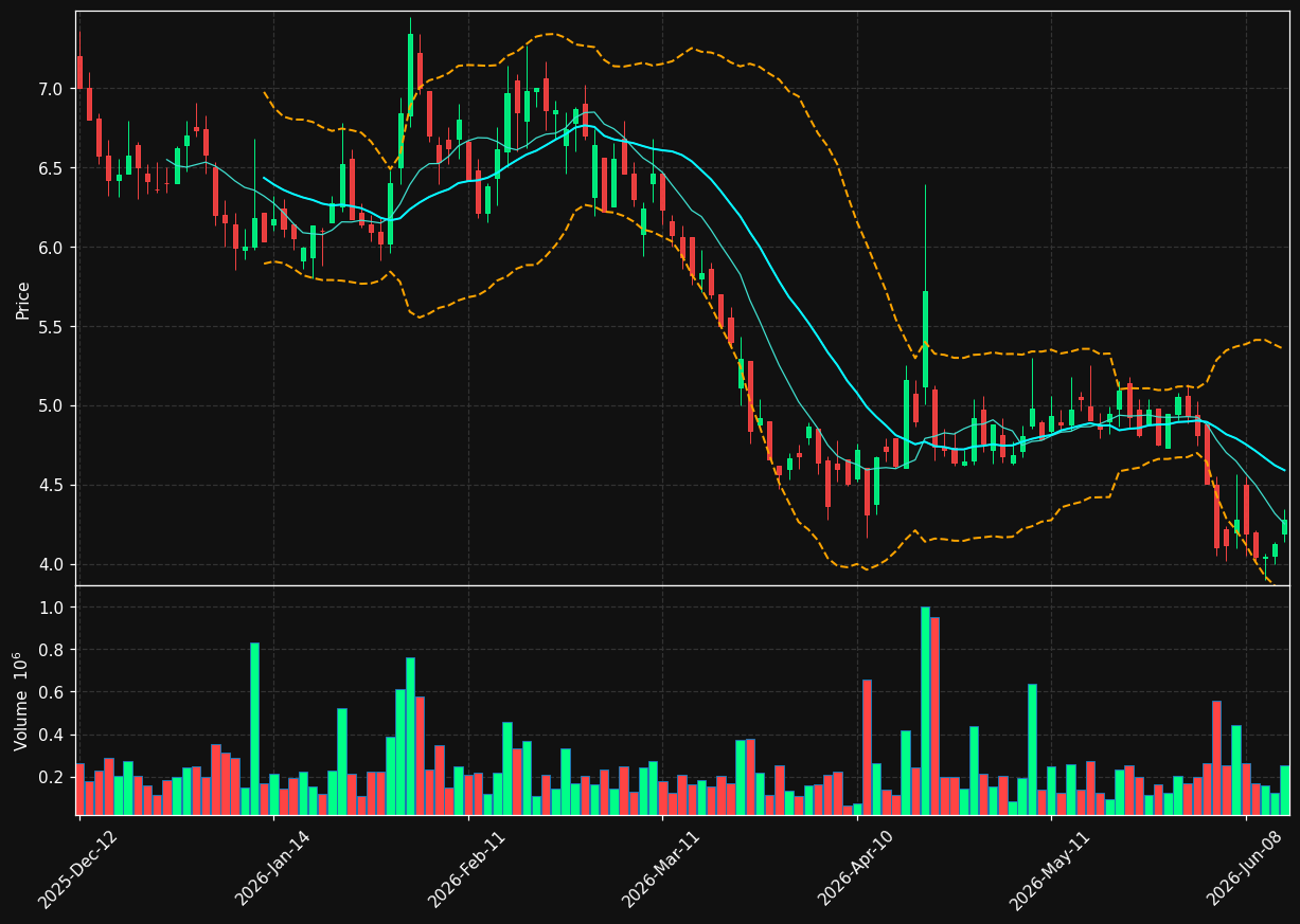 ADOC.PA chart
