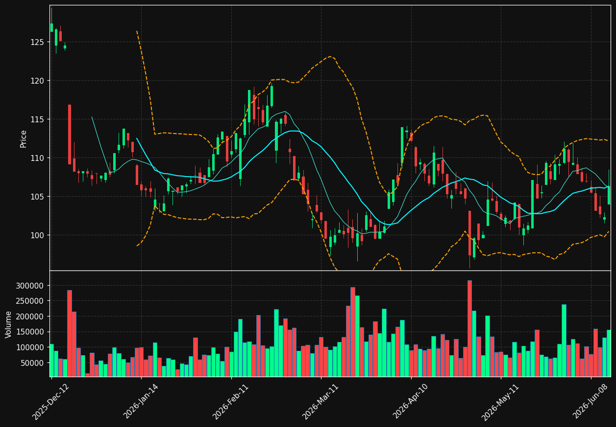 ADP.PA chart