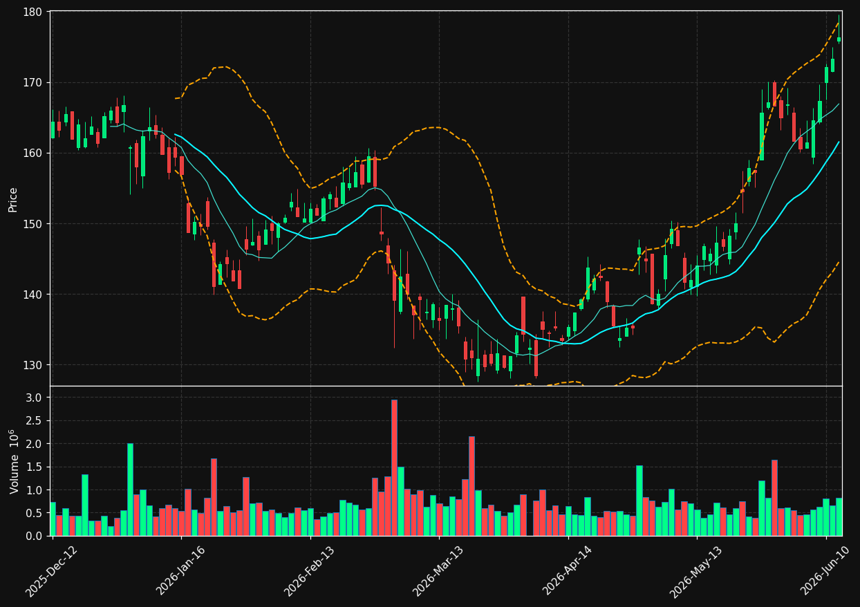 ADS.DE chart