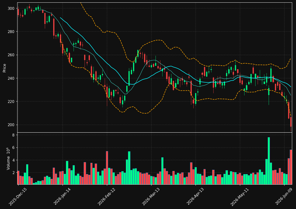 ADSK chart