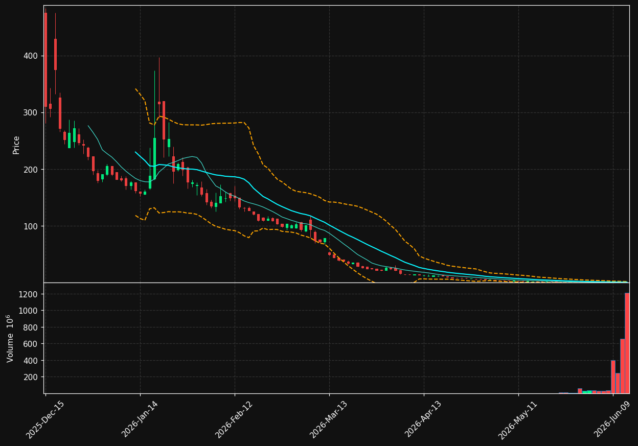 ADTX chart