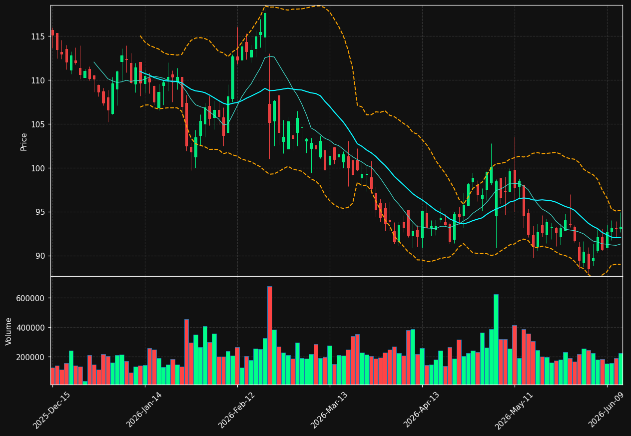 ADUS chart