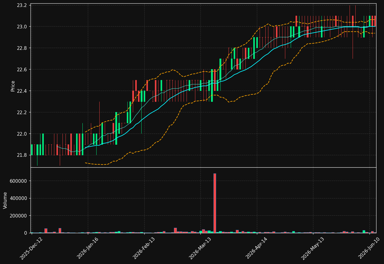 ADV.DE chart