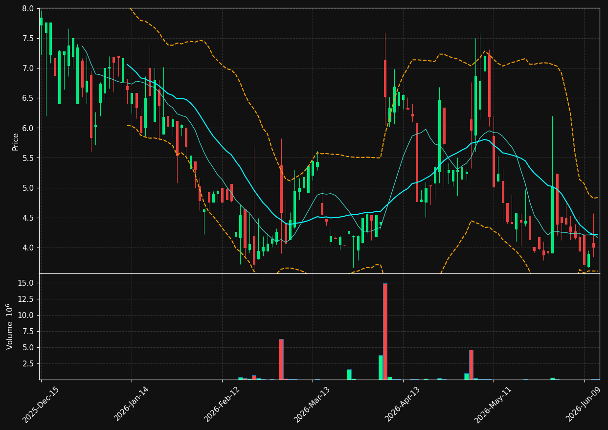 ADVB chart