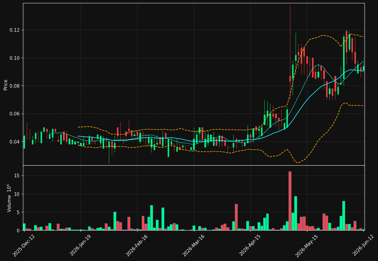 ADVT.ST chart