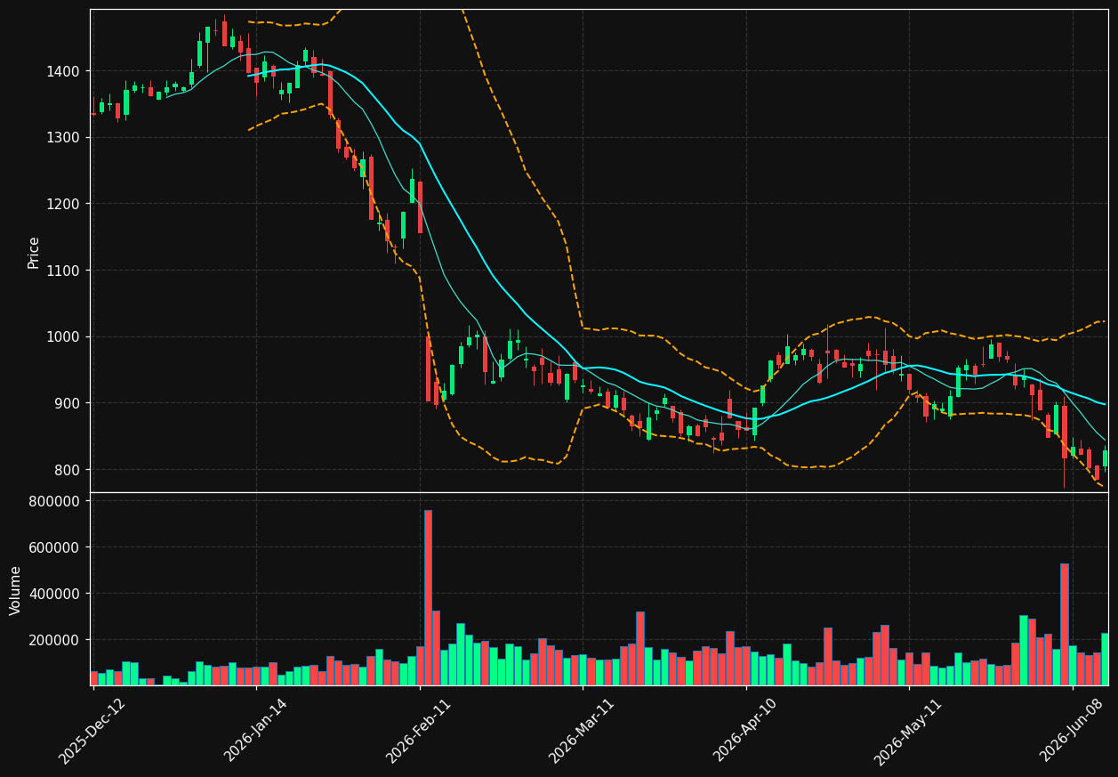 ADYEN.AS chart