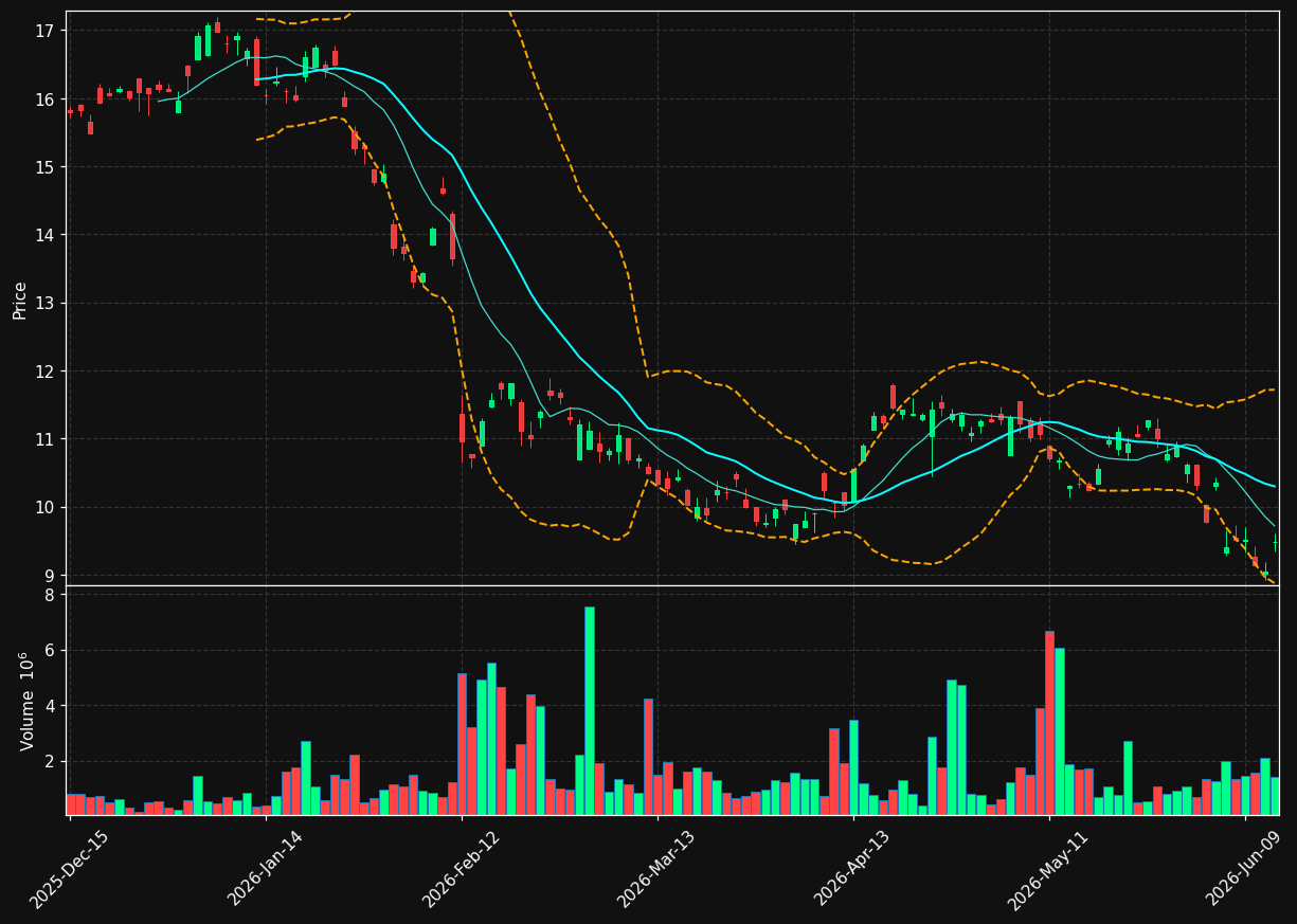 ADYEY chart