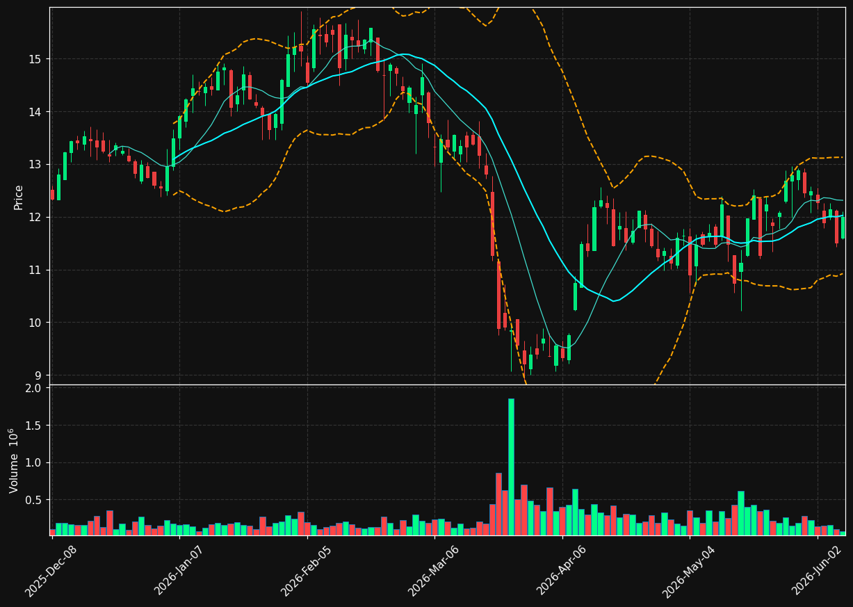 AEBI chart