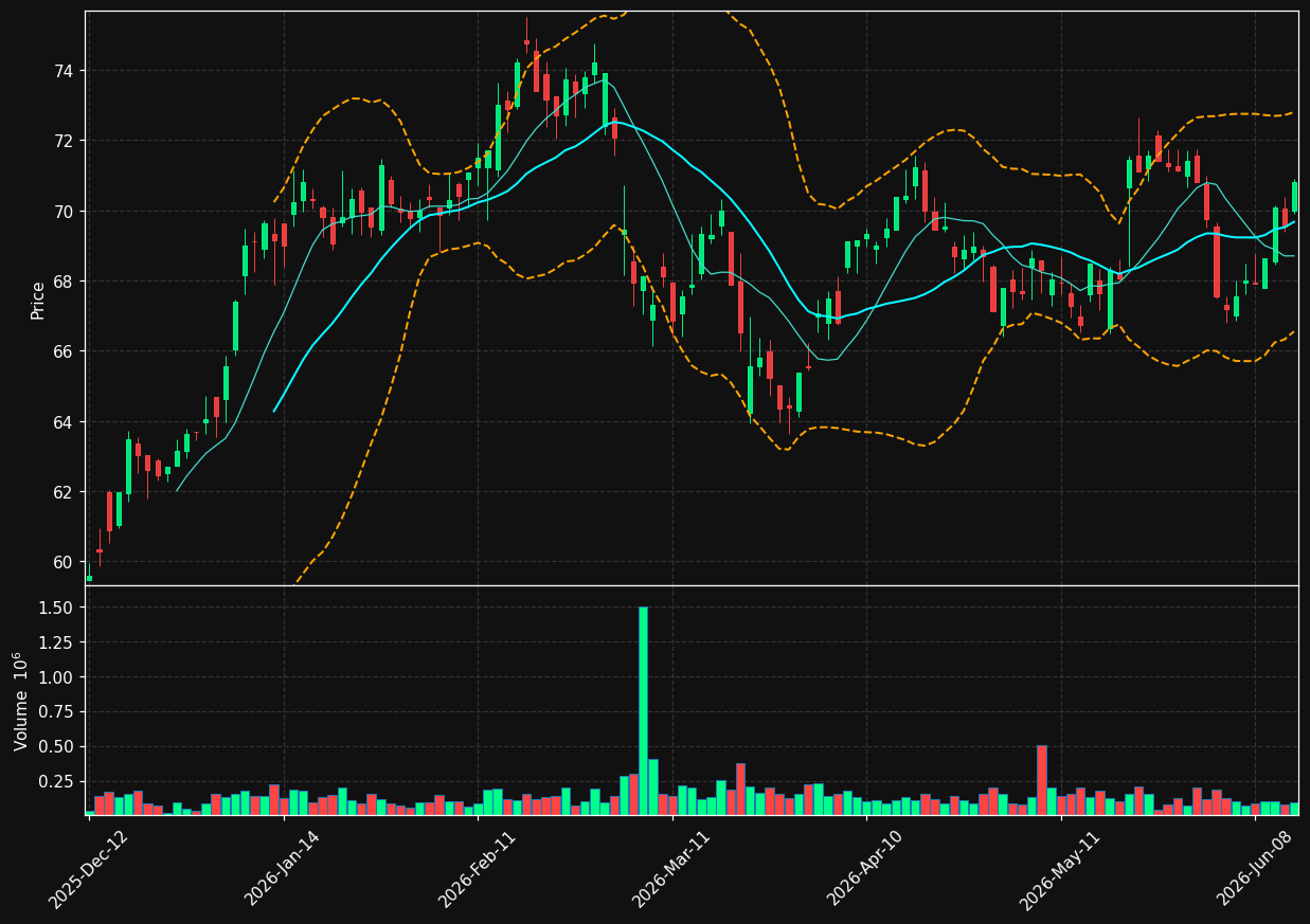 AED.BR chart