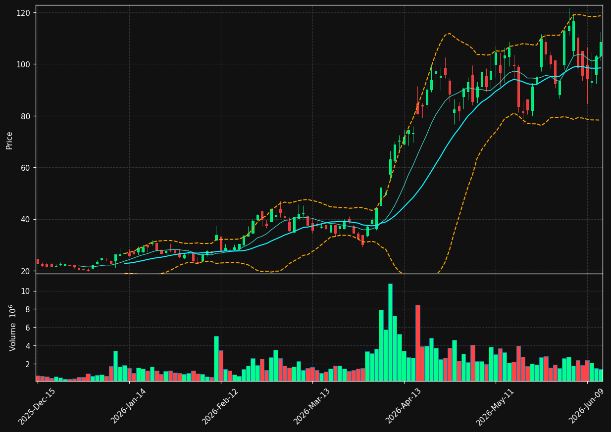 AEHR chart