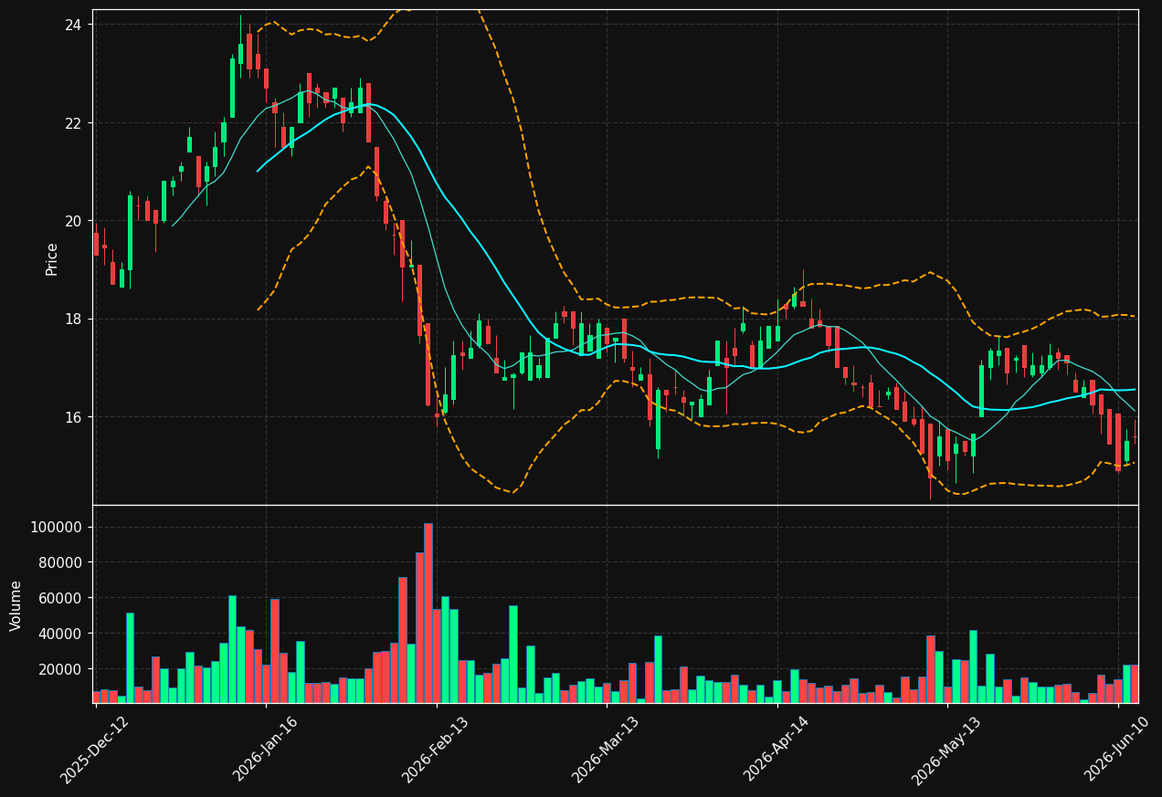 AEIN.DE chart