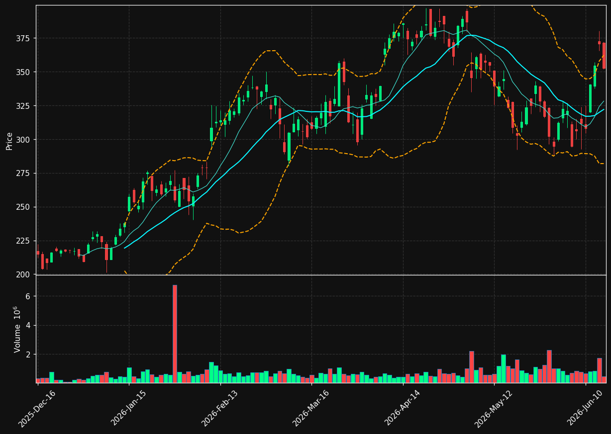 AEIS chart