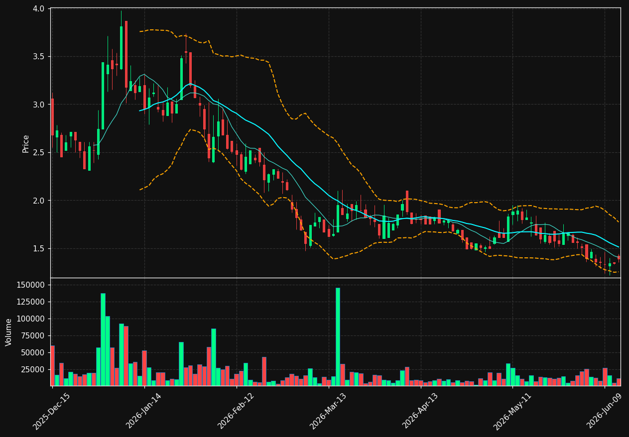 AEI chart