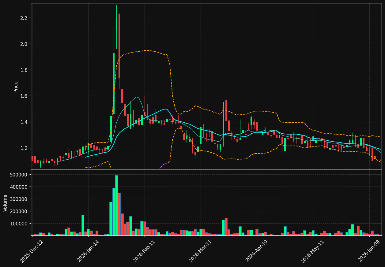 AELIS.PA chart