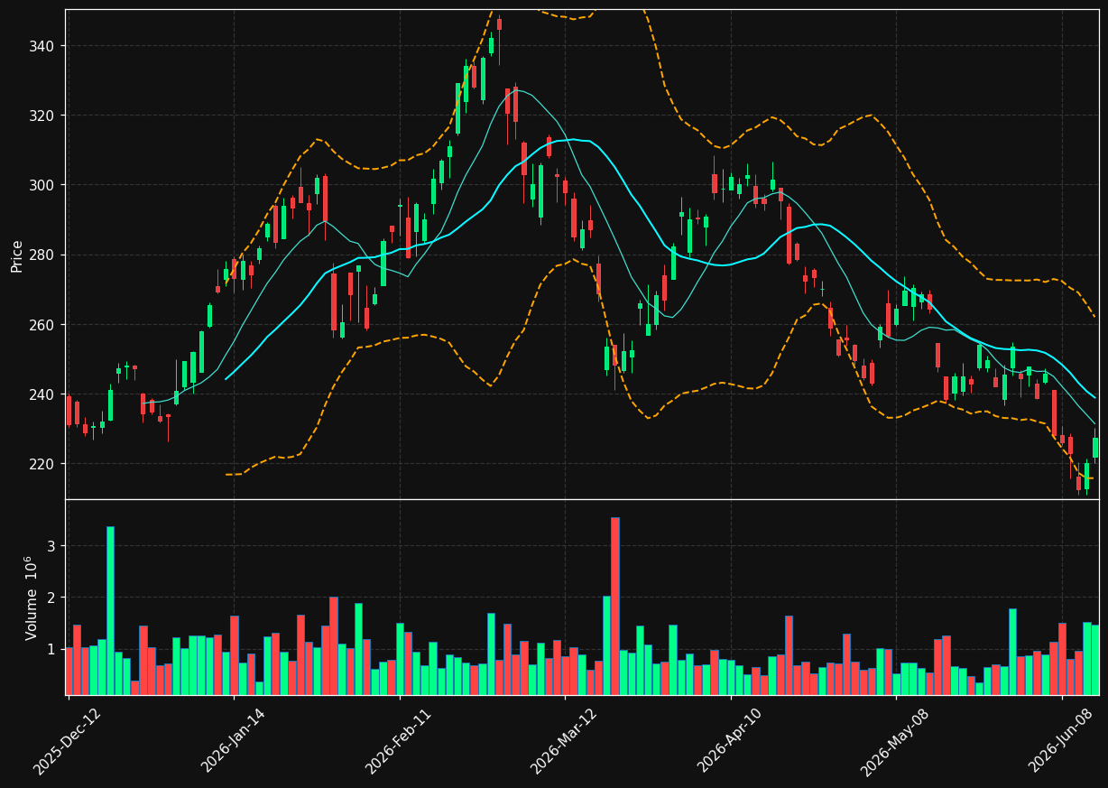 AEM.TO chart