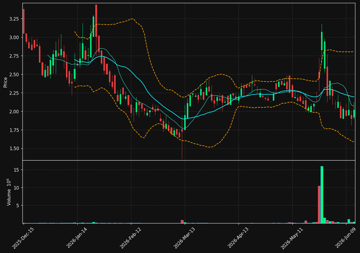 AEMD chart