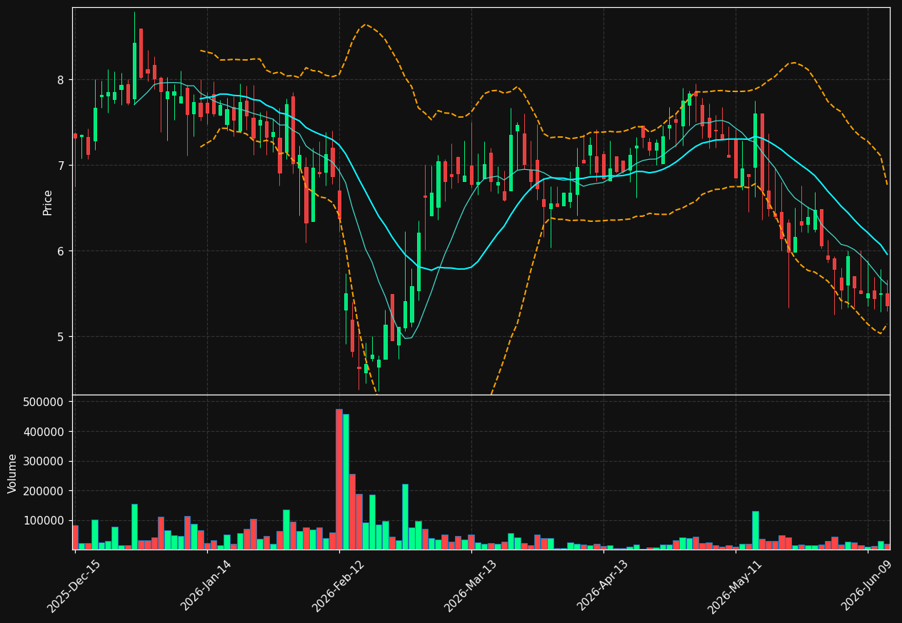 AENT chart