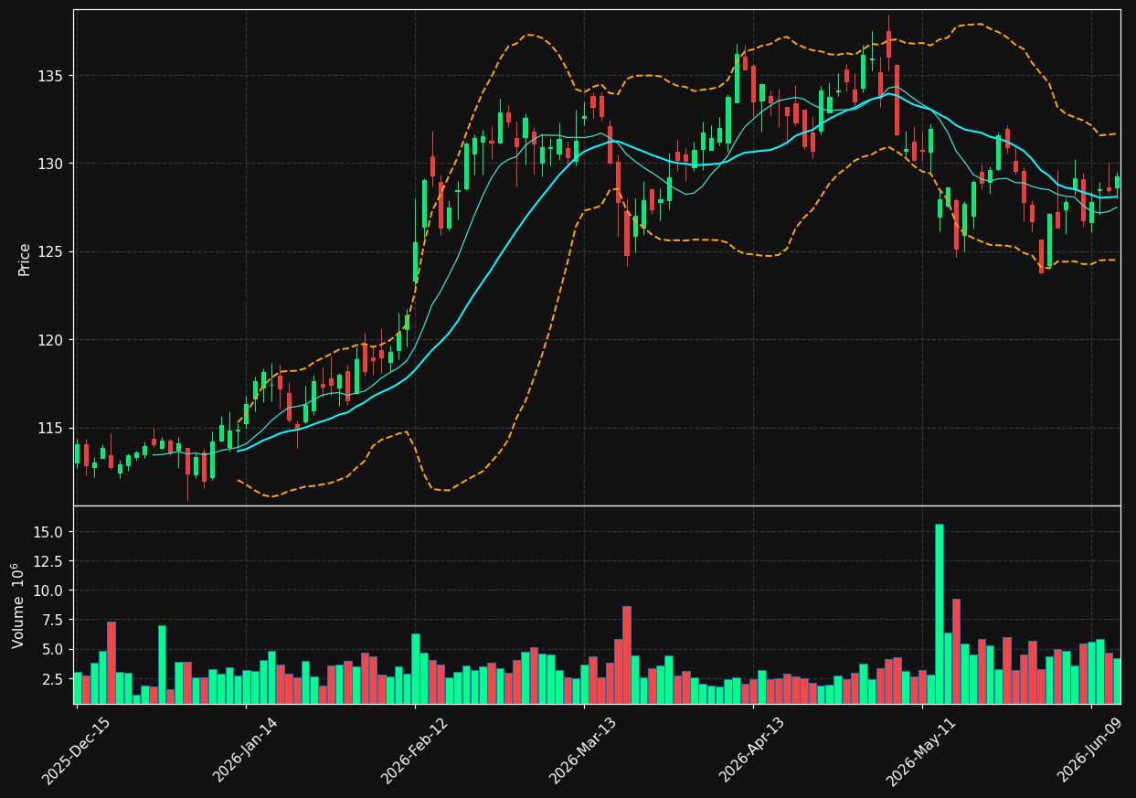 AEP chart