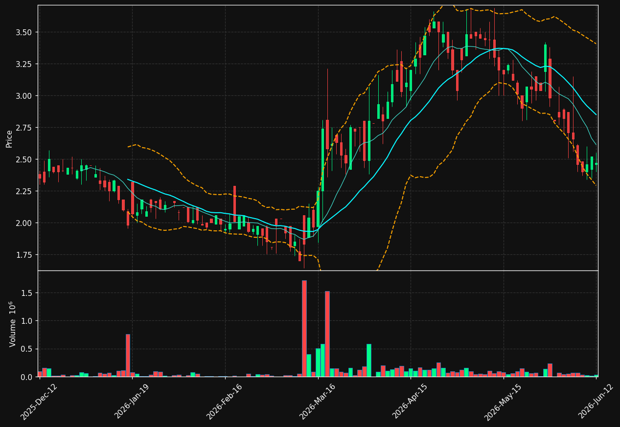 AERW-B.ST chart