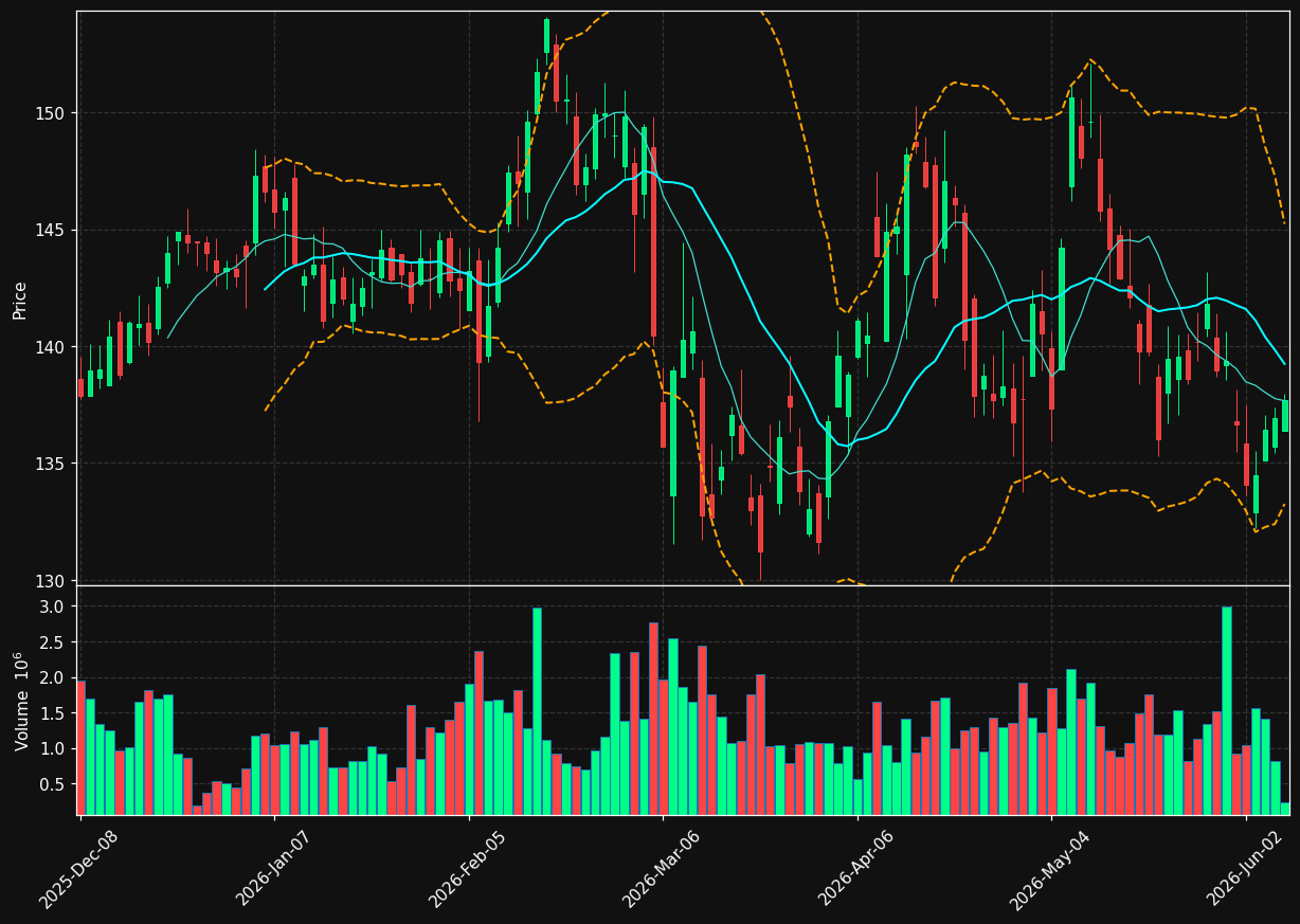 AER chart