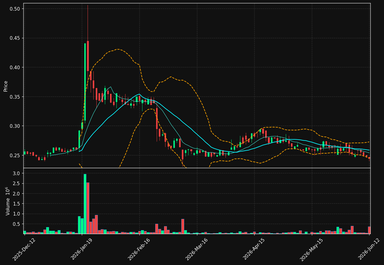 AFAGR.HE chart