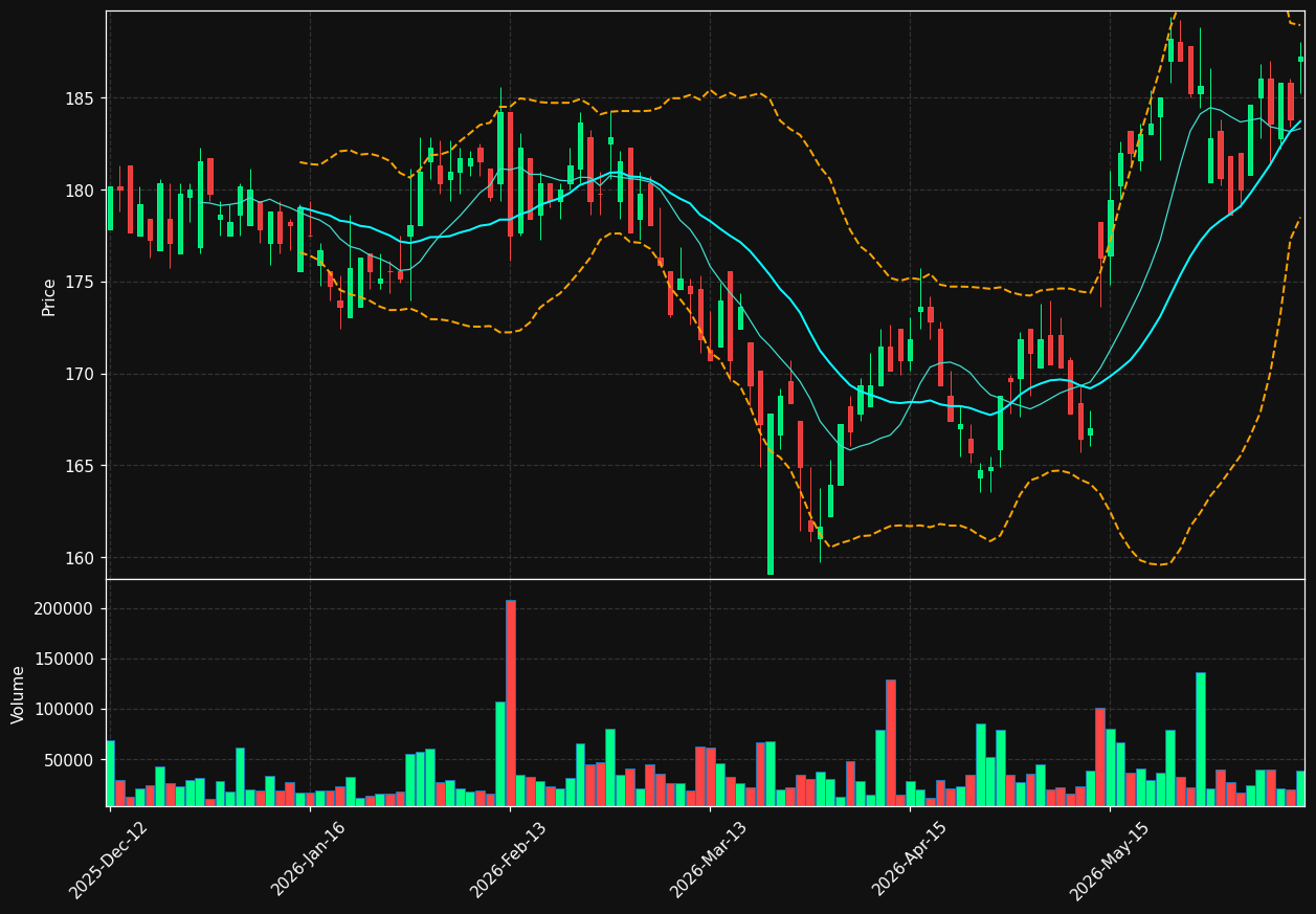 AFG.OL chart