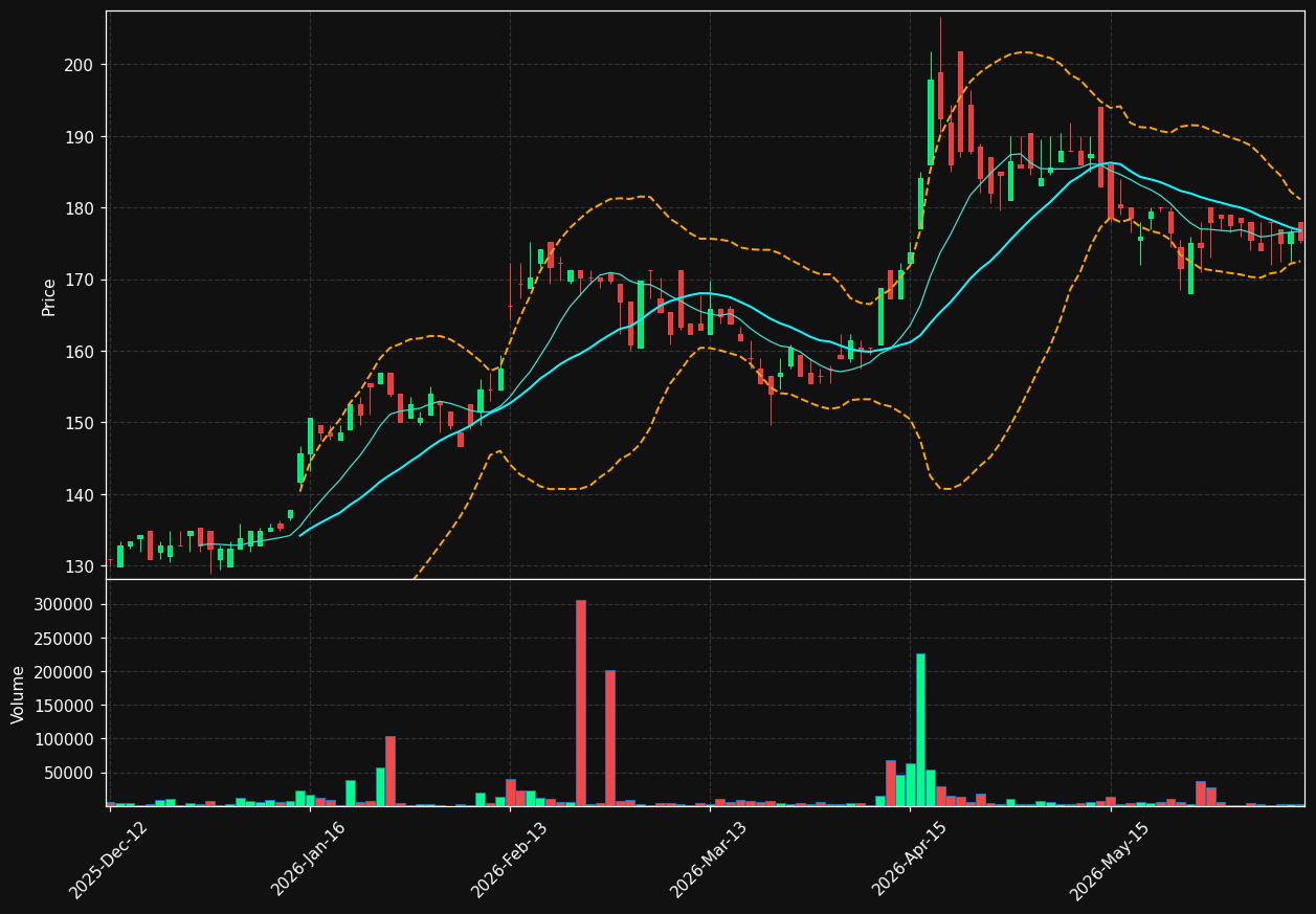 AFK.OL chart