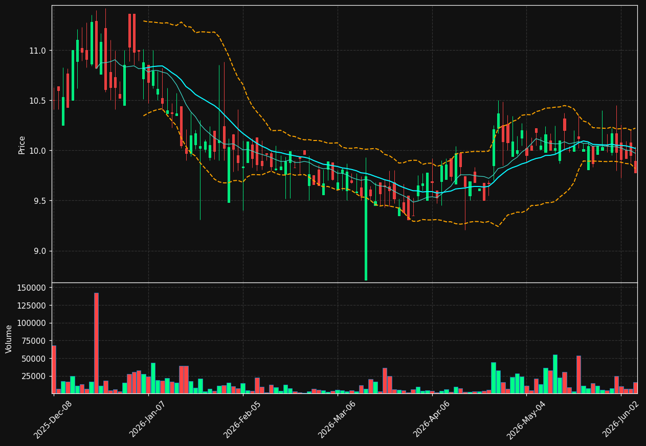 AFRI chart
