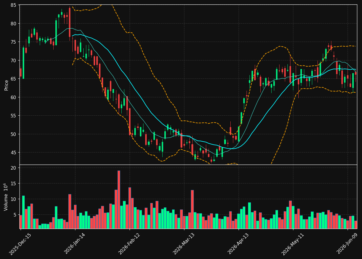 AFRM chart