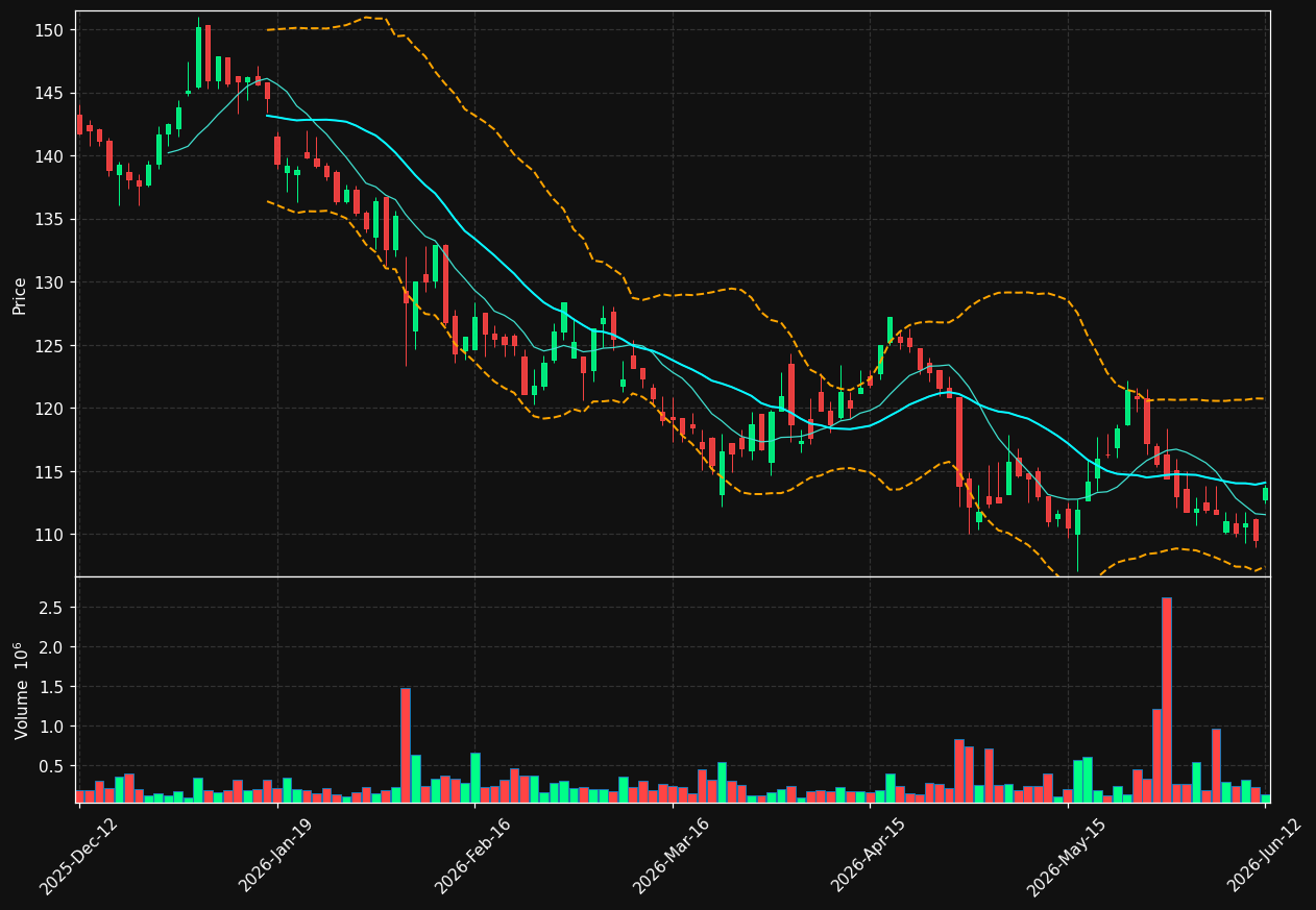 AFRY.ST chart